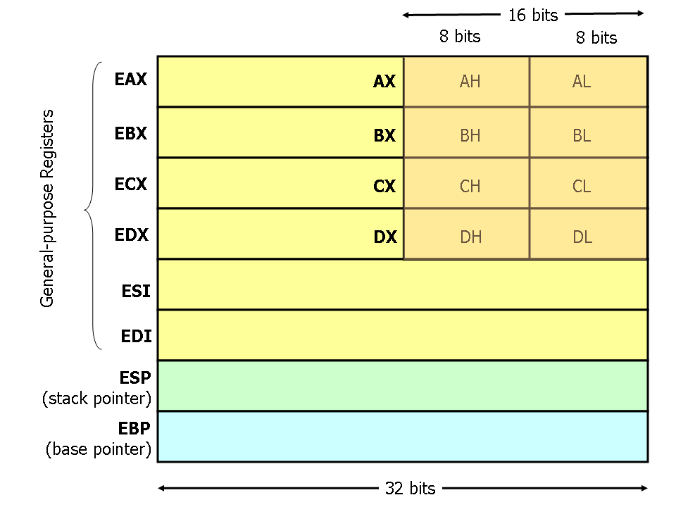 x86-registers.png