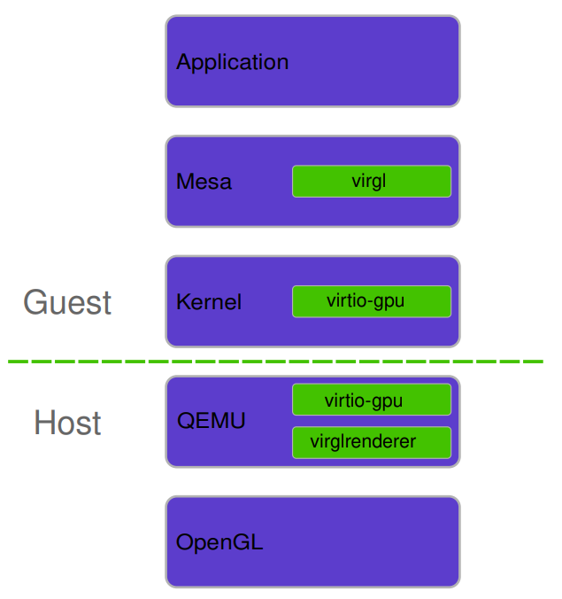 virgl_stack.png