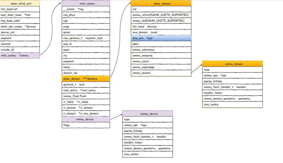 acpi_table.png