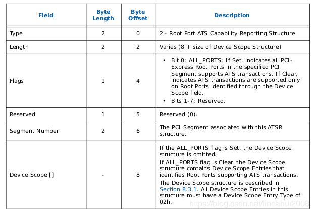 atsr_table.png