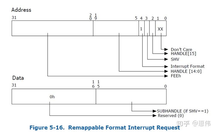 irq_remappable.jpg