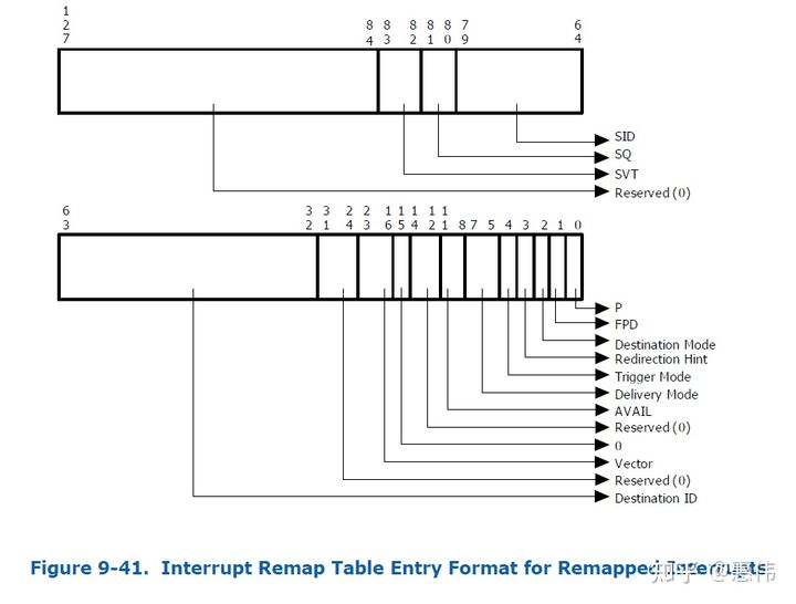 irq_table.jpg