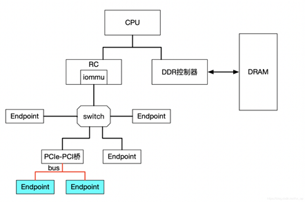 pcie-dev.png