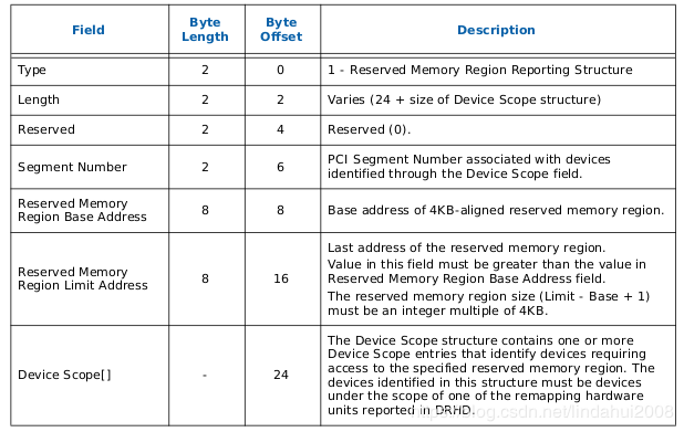 rmrr_table.png