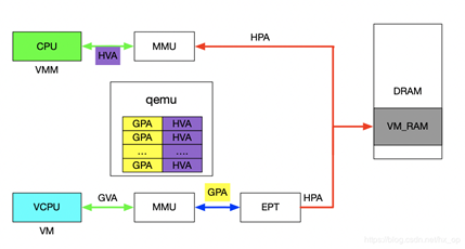 vm-address-map.png