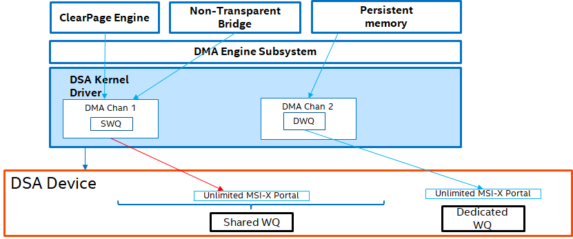 dsa-intro-3.png