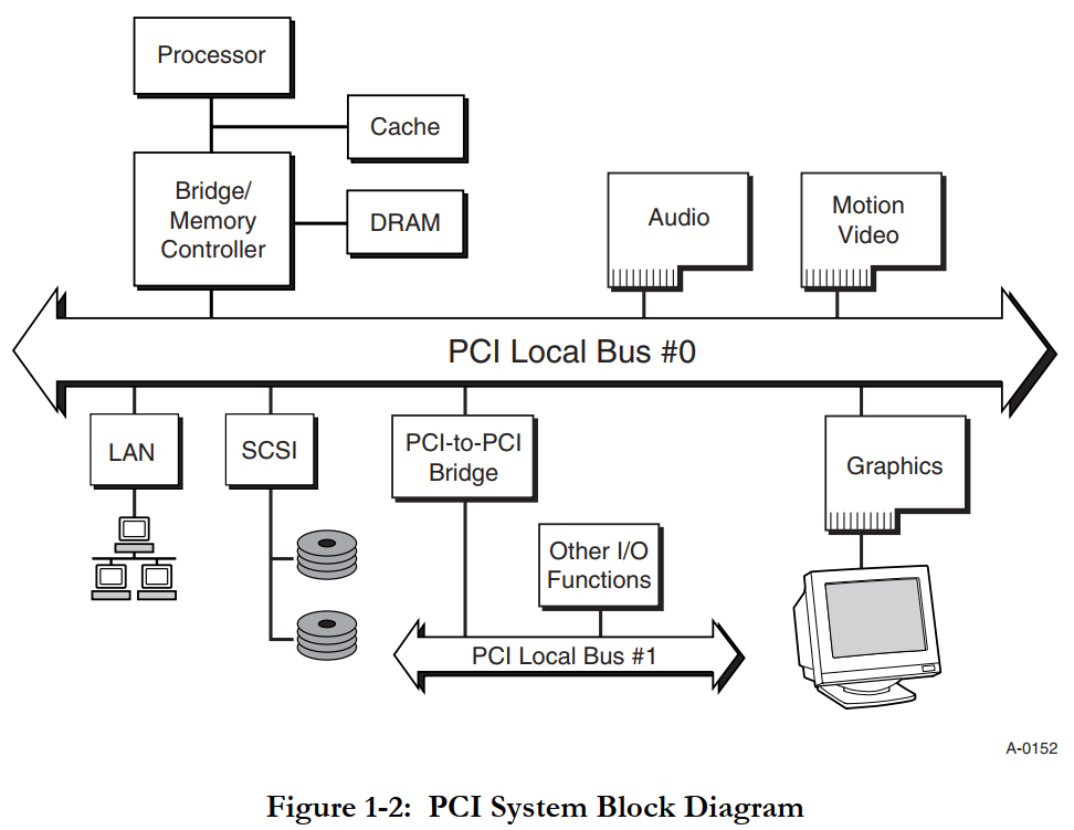 pci-topology.png