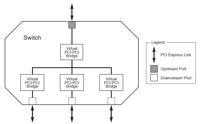 pcie-switch-topology.png