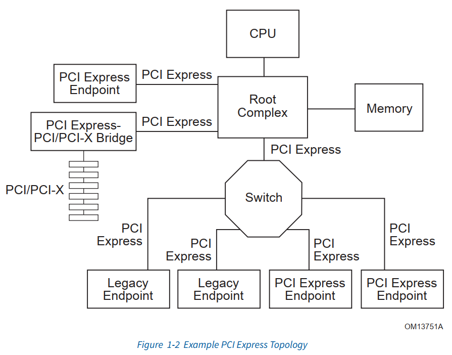 pcie-topology.png