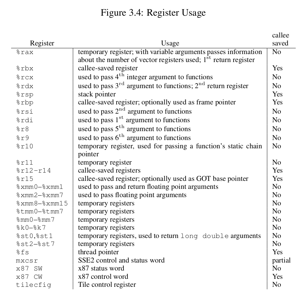 register-usage.png