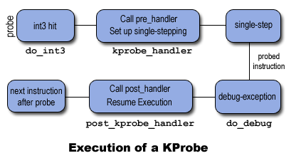 kprobe